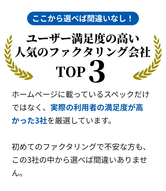 ここから選べば間違いなし ユーザー満足度の高い人気ファクタリング会社おすすめランキングTOP3 ホームページに載っているスペックだけではなく、実際の利用者の満足度が高かった3社を厳選しています。初めてのファクタリングで不安な方も、この3社の中から選べば間違いありません。
