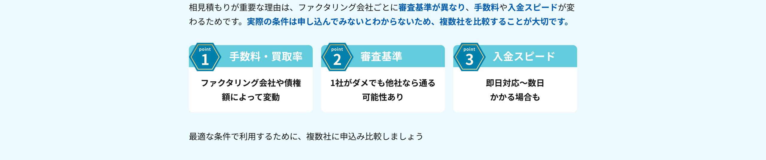 相見積もりが重要な理由は、ファクタリング会社ごとに審査基準が異なり、手数料や入金スピードが変わるためです。実際の条件は申し込んでみないとわからないため、複数社を比較することが大切です。ポイント①手数料・買取率:ファクタリング会社や債権額によって変動。ポイント②審査基準:1社がダメでも他社なら通る可能性あり。ポイント③入金スピード:即日対応〜数日かかる場合も。最適な条件で利用するために複数社に申し込みましょう。