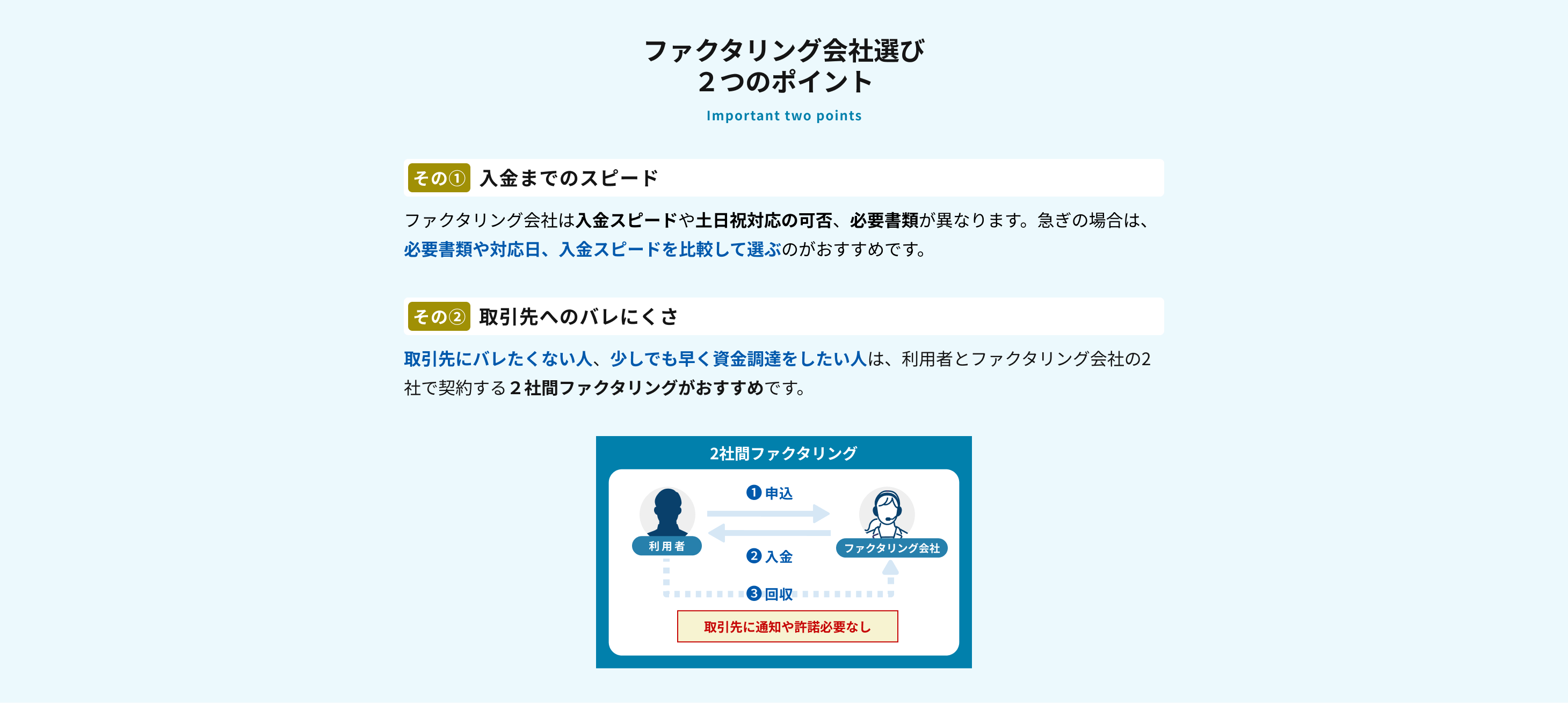 ファクタリング会社選び 2つのポイント,その①入金までのスピード:ファクタリング会社は入金スピードや土日対応の可否、必要書類が異なります。急ぎの場合は、必要書類や対応日、入金スピードを比較して選ぶのがおすすめです。その②取引先のバレにくさ:取引先にバレたくない人、少しでも早く資金調達をしたい人は、利用者とファクタリング会社の2社で契約する2社間ファクタリングがおすすめです。